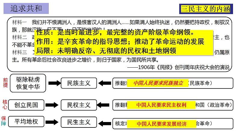 第19课 辛亥革命课件---2022-2023学年高中历史统编版（2019）必修中外历史纲要上册第8页