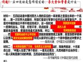 第21课 五四运动与中国共产党的诞生课件---2022-2023学年高中历史统编版（2019）必修中外历史纲要上册
