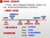 第18课 挽救民族危亡的斗争课件---2022-2023学年高中历史统编版（2019）必修中外历史纲要上册