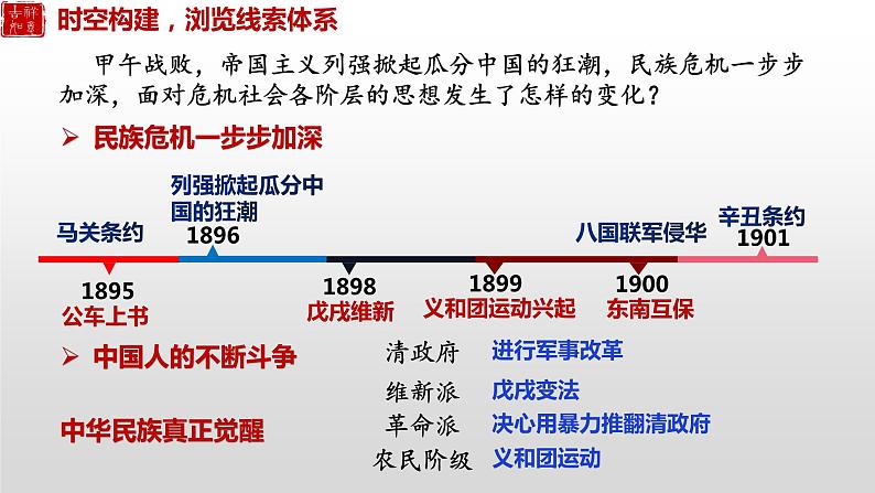 第18课 挽救民族危亡的斗争课件---2022-2023学年高中历史统编版（2019）必修中外历史纲要上册第2页