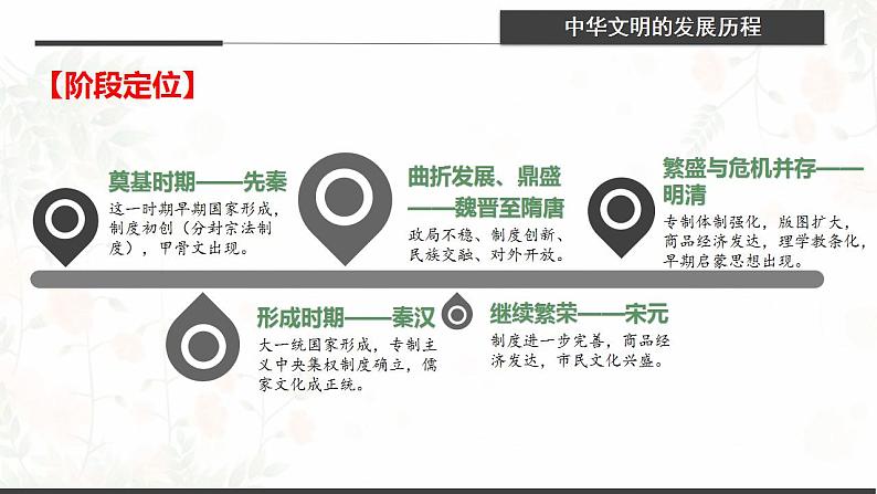 第1讲 先秦时期——中华文明的起源与奠基 课件--2023届高三统编版历史二轮专题复习02
