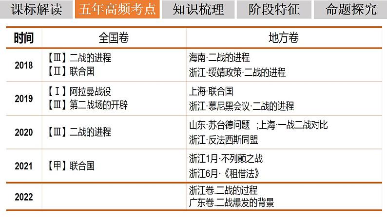 第17课  第二次世界大战与战后国际秩序的形成 课件-2023届高三统编版（2019）必修中外历史纲要下一轮复习03