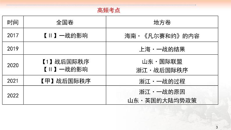 第八讲 第一次世界大战与战后国际秩序 课件--2023届高三统编版历史一轮复习第3页