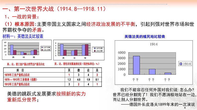 第八讲 第一次世界大战与战后国际秩序 课件--2023届高三统编版历史一轮复习第4页