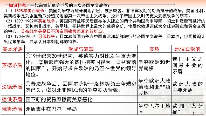 第八讲 第一次世界大战与战后国际秩序 课件--2023届高三统编版历史一轮复习第5页