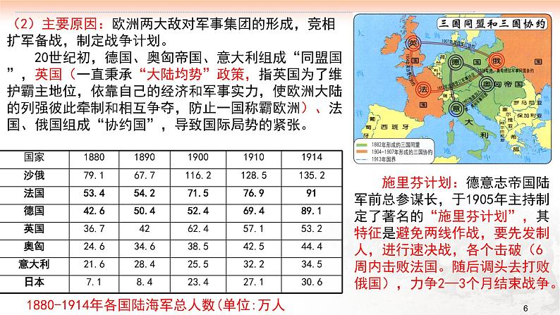 第八讲 第一次世界大战与战后国际秩序 课件--2023届高三统编版历史一轮复习第6页