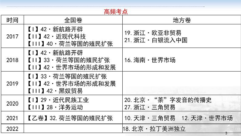 第七讲 世界殖民体系与亚非拉民族独立运动 课件--2023届高三统编版历史一轮复习第3页