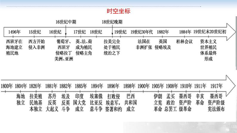 第七讲 世界殖民体系与亚非拉民族独立运动 课件--2023届高三统编版历史一轮复习第4页