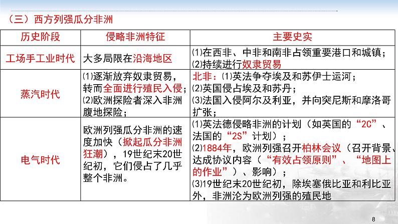 第七讲 世界殖民体系与亚非拉民族独立运动 课件--2023届高三统编版历史一轮复习第8页