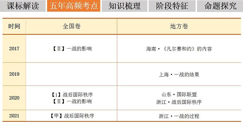 第一次世界大战与战后国际秩序的形成 课件-2023届高三历史统编版一轮复习第3页