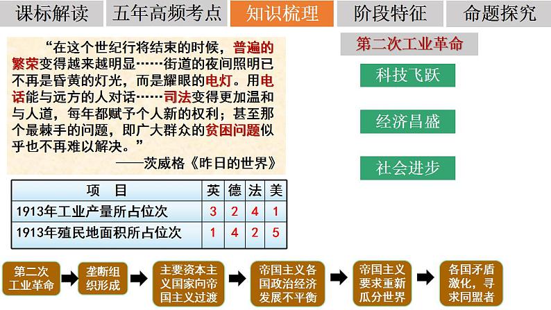 第一次世界大战与战后国际秩序的形成 课件-2023届高三历史统编版一轮复习第5页