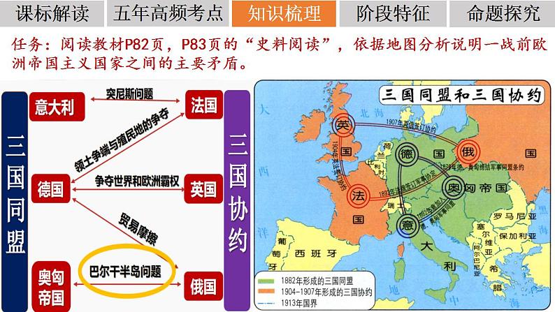 第一次世界大战与战后国际秩序的形成 课件-2023届高三历史统编版一轮复习第6页