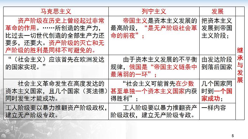 第九讲 十月革命的胜利与苏联的社会主义实践 课件--2023届高三统编版历史一轮复习第5页