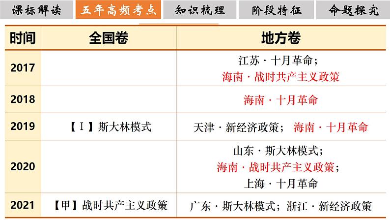 十月革命的胜利与苏联的社会主义实践. 课件-2023届高三统编版（2019）必修中外历史纲要下一轮复习03