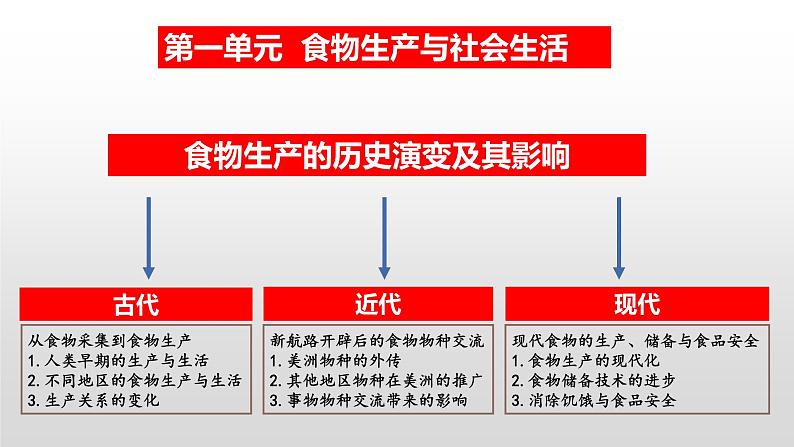 第1课 从食物采集到食物生产课件--2022-2023学年高中历史统编版（2019）选择性必修二第2页