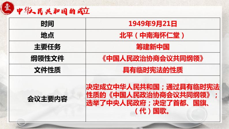 第26课《中华人民共和国成立和向社会主义的过渡》课件+教案+同步练习08
