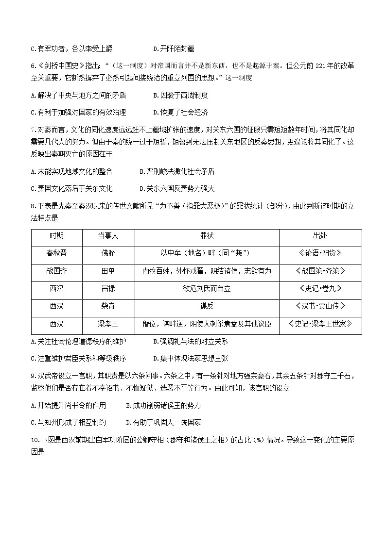 山西省长治市、忻州市2022-2023学年高一上学期10月月考历史试题Word版含解析02