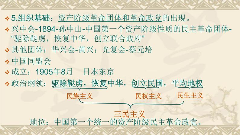 第19课  辛亥革命课件---2022-2023学年高中历史统编版（2019）必修中外历史纲要上册06