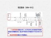 第19课 辛亥革命课件---2022-2023学年高中历史统编版（2019）必修中外历史纲要上册