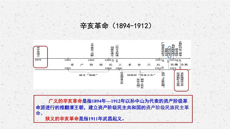 第19课 辛亥革命课件---2022-2023学年高中历史统编版（2019）必修中外历史纲要上册02