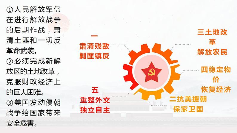 第26课 中华人民共和国成立和向社会主义过渡课件---2022-2023学年高中历史统编版（2019）必修中外历史纲要上册07