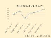 第6课 从隋唐盛世到五代十国课件---2022-2023学年高中历史统编版（2019）必修中外历史纲要上册