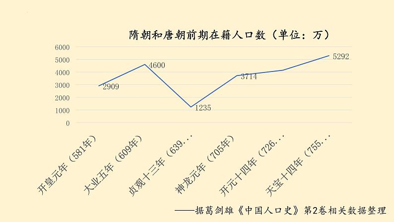 第6课 从隋唐盛世到五代十国课件---2022-2023学年高中历史统编版（2019）必修中外历史纲要上册04