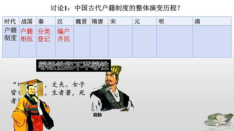 第17课 中国古代的户籍制度与社会治理课件--2022-2023学年高中历史统编版（2019）选择性必修一04