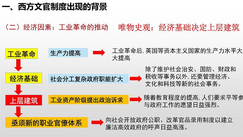 第6课  西方的文官制度 课件--2022-2023学年高中历史统编版（2019）选择性必修一第5页