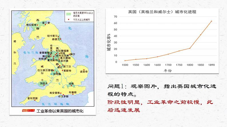 第11课 近代以来的城市化进程课件--2022-2023学年高中历史统编版（2019）选择性必修二08