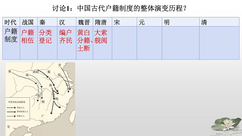 第17课 中国古代的户籍制度与社会治理课件--2022-2023学年高中历史统编版（2019）选择性必修一06