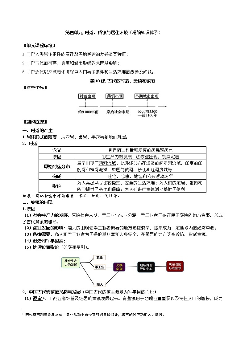 第四单元 村落、城镇与居住环境 知识提纲--2022-2023学年高中历史统编版（2019）选择性必修二经济与社会生活第1页