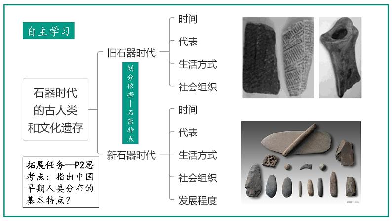 第1课 中华文明的起源与早期国家课件---2022-2023学年高中历史统编版（2019）必修中外历史纲要上册第4页