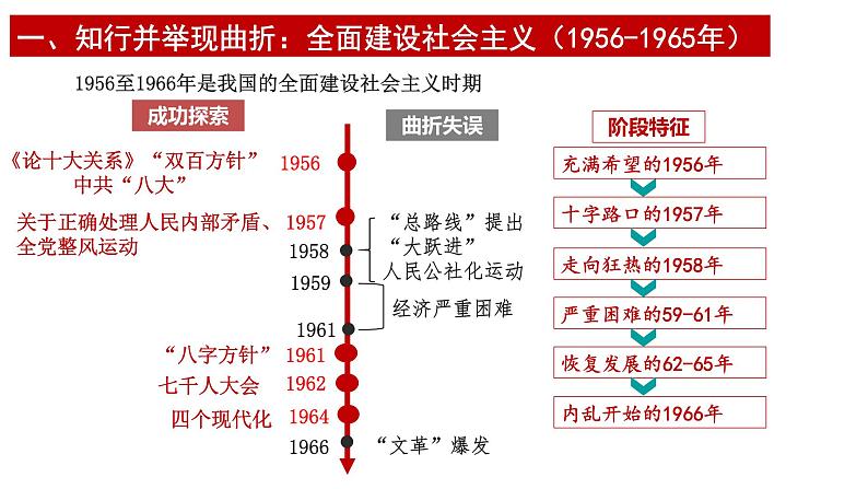 第27课 社会主义建设在探索中曲折发展课件---2022-2023学年高中历史统编版（2019）必修中外历史纲要上册第5页