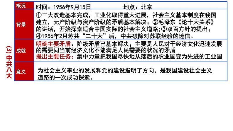 第27课 社会主义建设在探索中曲折发展课件---2022-2023学年高中历史统编版（2019）必修中外历史纲要上册第7页