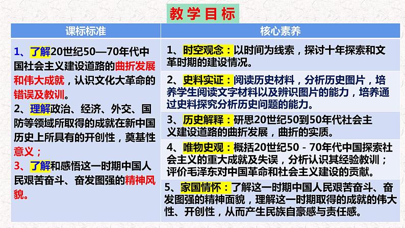 第27课 社会主义建设在探索中曲折发展课件---2022-2023学年高中历史统编版（2019）必修中外历史纲要上册件第2页