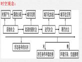 第四单元 村落、城镇与居住环境课件--2022-2023学年高中历史统编版（2019）选择性必修二
