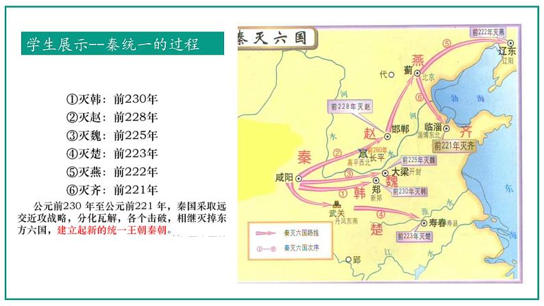 统编版（2019）中外历史纲要（上）第3课《秦统一多民族封建国家的建立》课件---2022-2023学年高中历史统编版（2019）必修中外历史纲要上册06