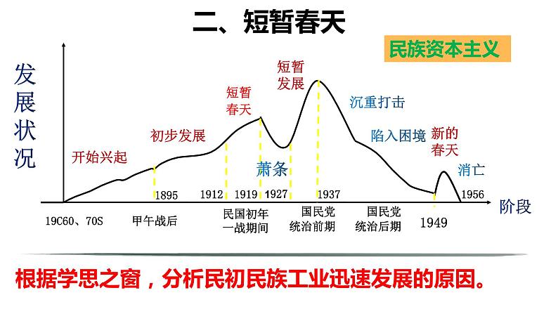 第20课  北洋军阀统治时期的政治、经济与文化课件---2022-2023学年高中历史统编版（2019）必修中外历史纲要上册第8页