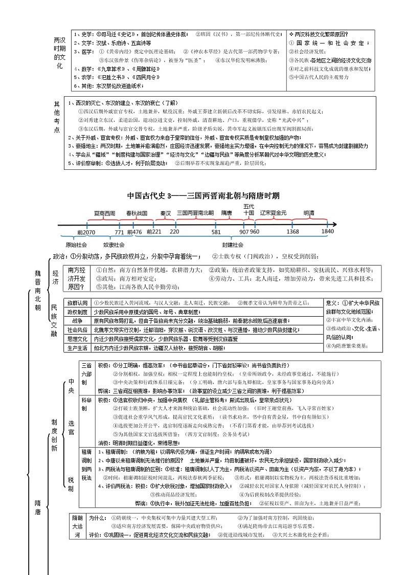 2022-2023学年高中历史统编版（2019）必修中外历史纲要上册中国古代史知识体系梳理第3页