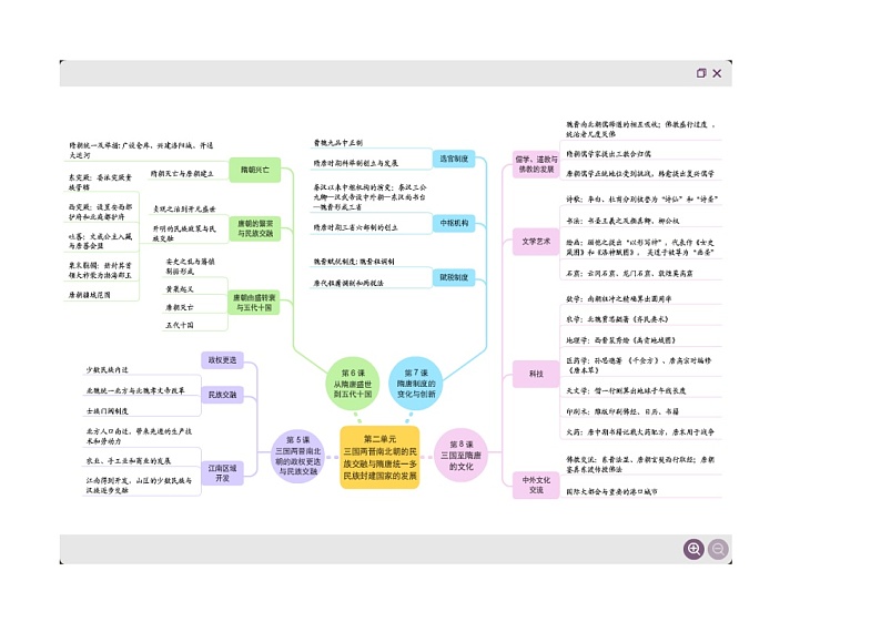 2022-2023学年高中历史统编版（2019）必修中外历史纲要上全册思维导图第2页