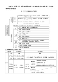 【期末全复习】统编版历史（中外历史纲要上）期末备考-专题01：从中华文明起源到秦汉统一多民族封建国家的建立与巩固（知识点串讲）