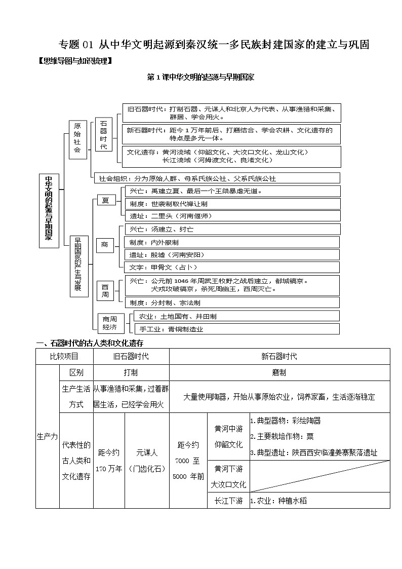 【期末全复习】统编版历史（中外历史纲要上）期末备考-专题01：从中华文明起源到秦汉统一多民族封建国家的建立与巩固（知识点串讲）第1页