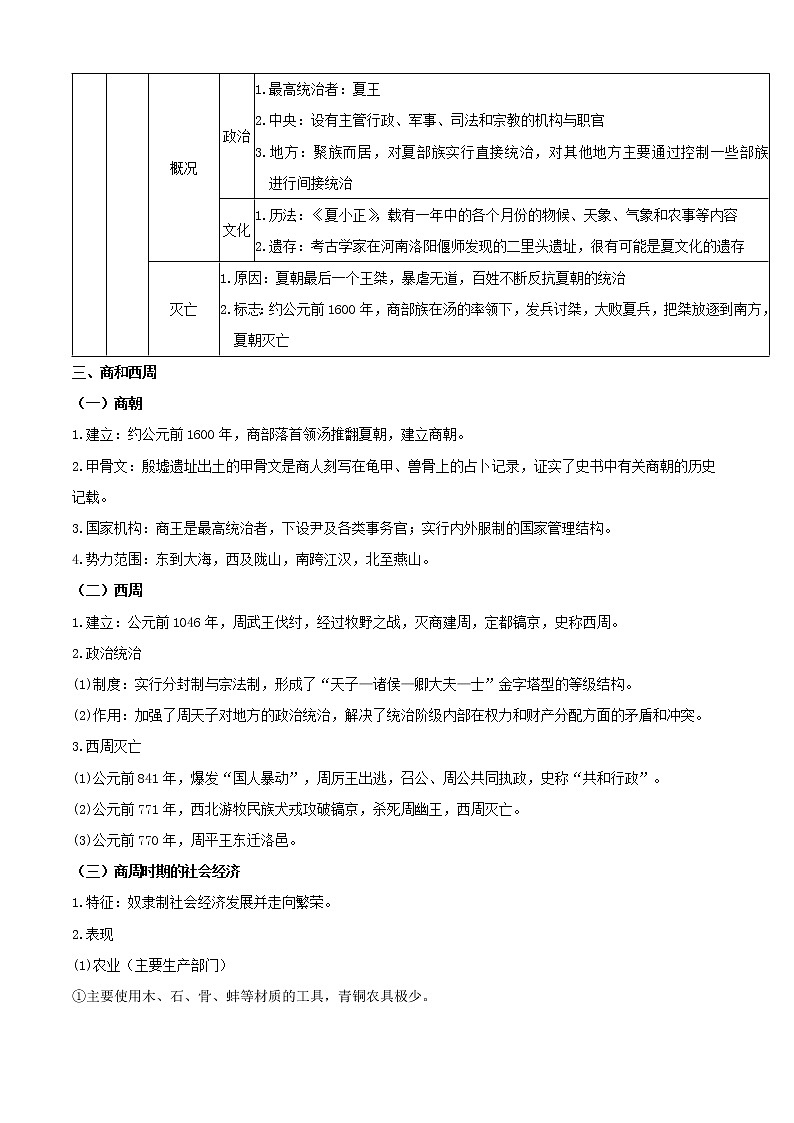 【期末全复习】统编版历史（中外历史纲要上）期末备考-专题01：从中华文明起源到秦汉统一多民族封建国家的建立与巩固（知识点串讲）第3页