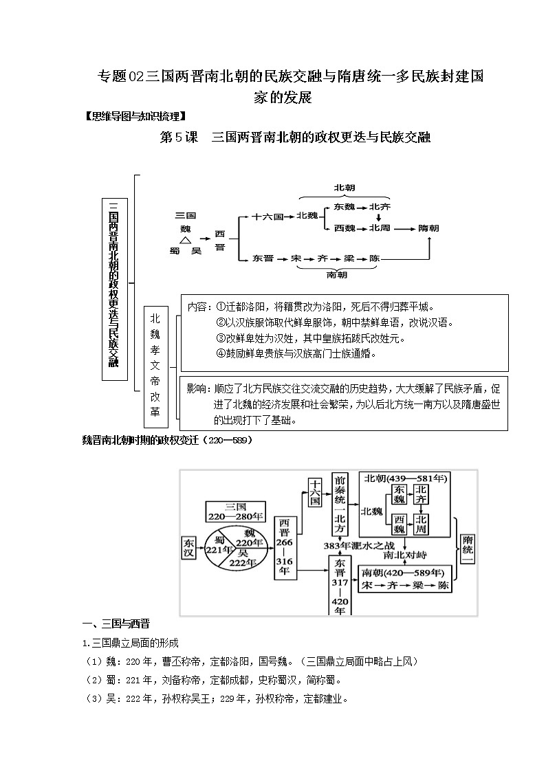 【期末全复习】统编版历史（中外历史纲要上）期末备考-专题02：三国两晋南北朝的民族交融与隋唐统一多民族封建国家的发展（知识点串讲）第1页