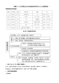 【期末全复习】统编版历史（中外历史纲要上）期末备考-专题03：辽宋夏金元多民族政权的并立与元朝的统一（知识点串讲）