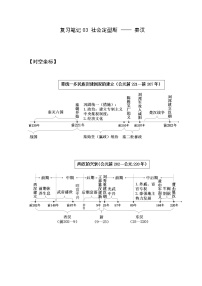 【期末综合备考】2022-2023学年 统编版高一历史-复习笔记03  社会定型期 —— 秦汉