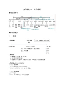 【期末综合备考】2022-2023学年 统编版高一历史-复习笔记06  宋元时期