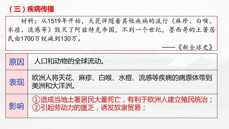 第7课 全球联系的初步建立与世界格局的演变课件---2022-2023学年高中历史统编版必修中外历史纲要下册第7页