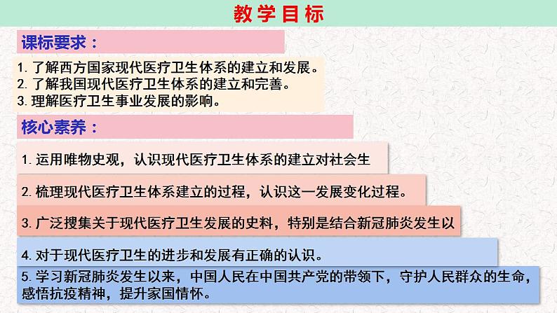 第15课 现代医疗卫生体系与社会生活 课件--2022-2023学年高中历史统编版（2019）选择性必修二第3页